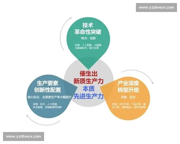 以高端制造为引擎推动新质生产力与产业升级协同发展新格局