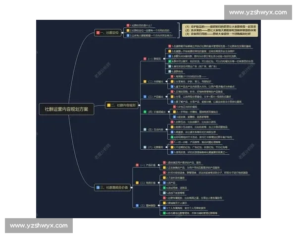 内容营销驱动下企业品牌影响力提升与用户转化策略研究